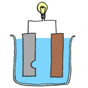 電池